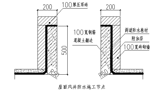 国际购物中心工程施工组织设计及质量通病防治措施-8.png