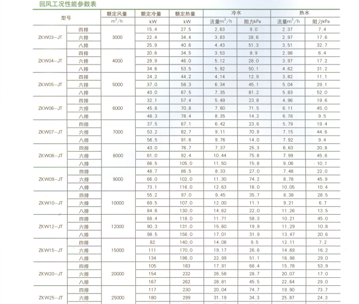 空调机组产品样本_2