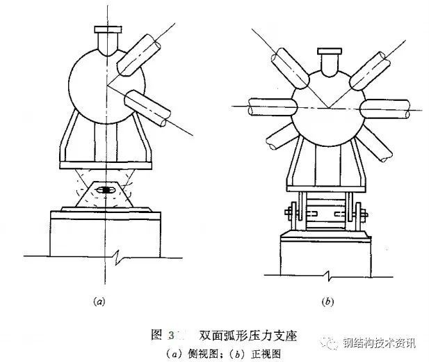 钢结构网格结构支座节点设计详解（理论+实践）_4