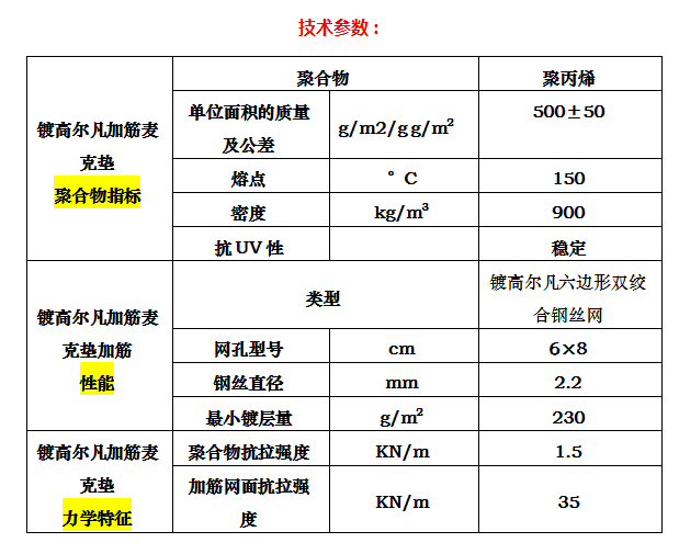 高速公路路面绿色公路资料下载-高速公路路面加固加筋麦克垫