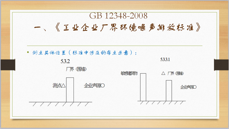 工业企业整改验收建议资料下载-工业企业噪声监测及评价