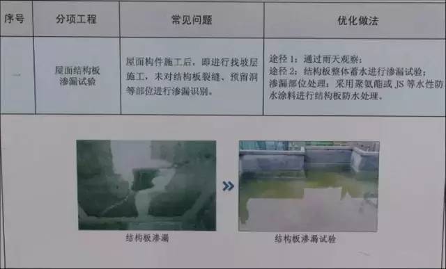 40个妙招成就标准化工地建设宝典_40