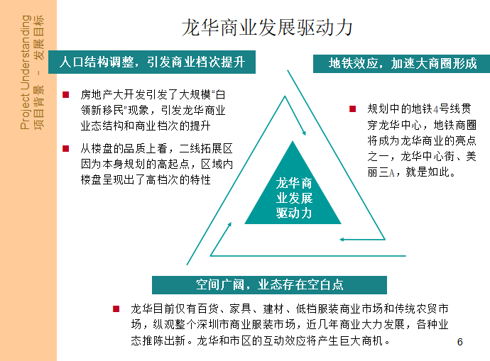 深圳龙华旧城改造地块规划方案设计（共46页）-龙华商业发展驱动力