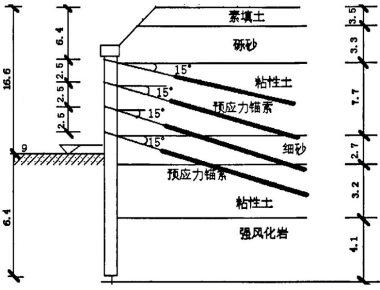 弹性支点法进行基坑支护资料下载-基坑支护结构分析—弹性支点法