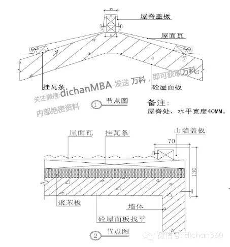 万科集团建筑构造与细部做法统一标准_9