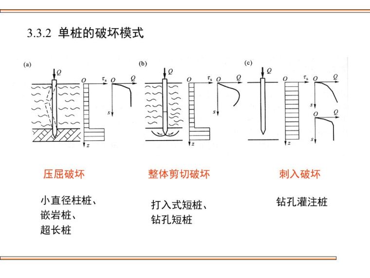 桥梁桩基础的设计及验算，这些你都该会！_16