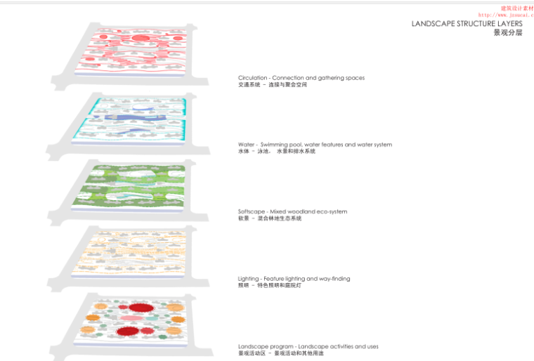 [上海]郊野花园景观设计概念方案-景观分层