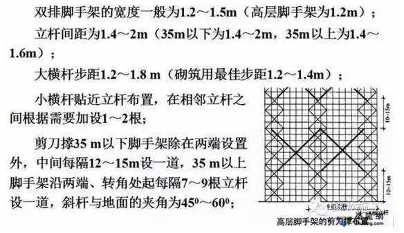 五大点轻松学会脚手架施工，也就那么回事儿！_5