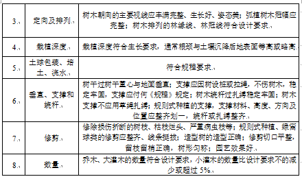 道路提质改造绿化工程专项施工方案_3