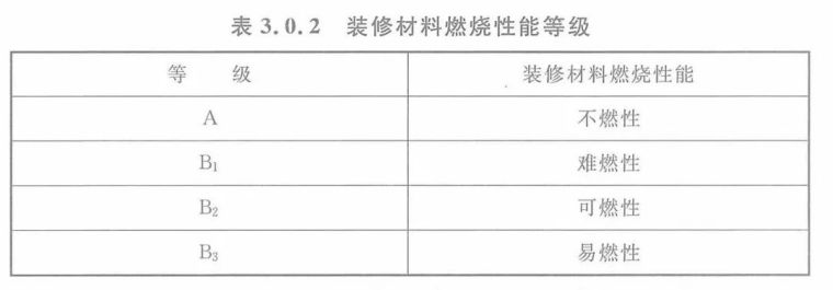 建筑内部装修设计防火规范 GB50222-2017_3