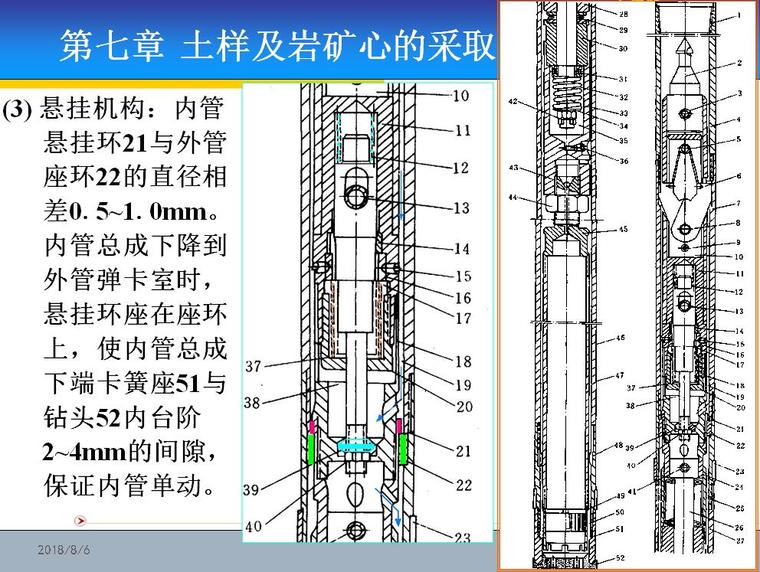 《岩土钻掘工程学》第七章土样与岩矿心的采取培训PPT-悬挂机构