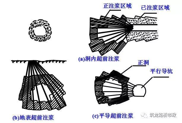 不问西东，隧道施工中我们遇到了不良地质都这么处理！_4