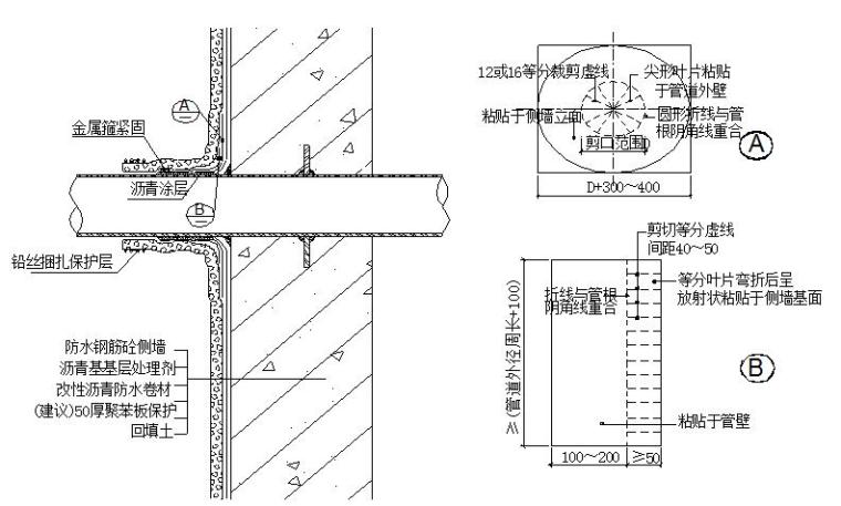 防水方案改性资料下载-综合办公业务楼工程地下室外墙防水施工方案（改性沥青防水卷材）