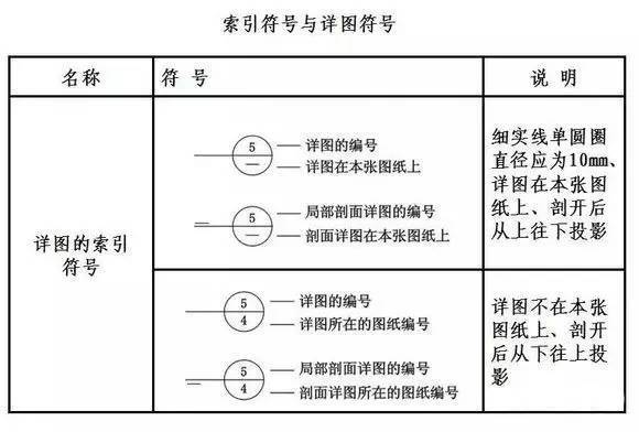 施工图常用符号及图例大全，超实用！-T1o6C_BXYT1RCvBVdK.jpg