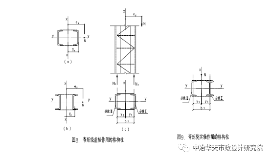 钢结构设计——轴心受力构件和拉弯、压弯构件的计算_63