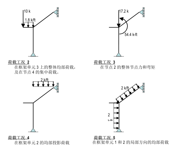 Sap2000中文例题Frames(30个）_2