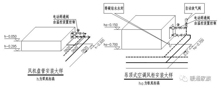 干货！全面了解流体输送设备与空气处理设备_3