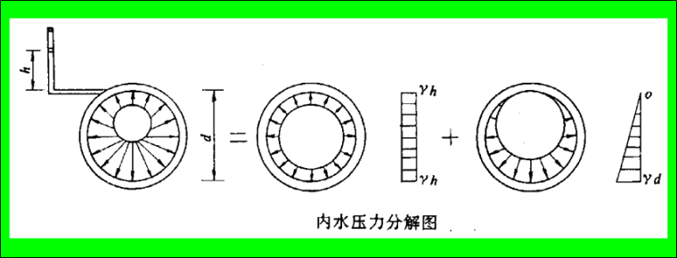 §8隧洞的衬砌计算（PPT版，共85页）_3