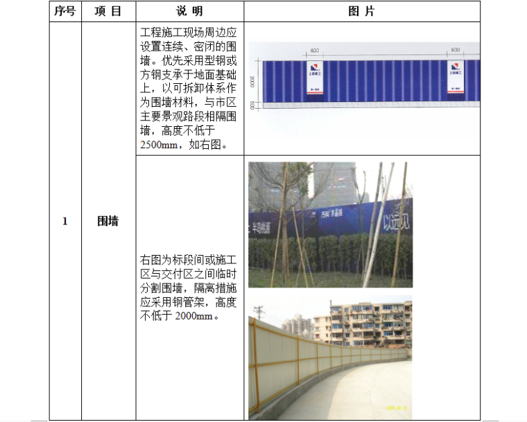 抹灰施工作业指引资料下载-上海知名地产安全文明（绿色）施工作业指引