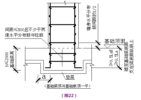 剪力墙钢筋工程量计算，钢筋算量最复杂构件，这个必须会！_6