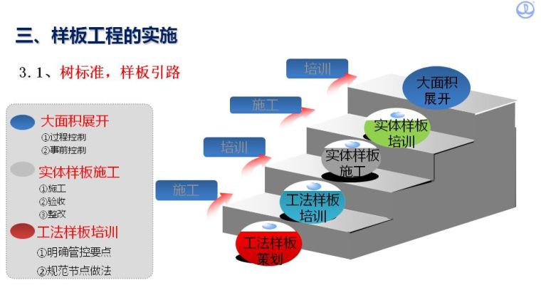 如何创建安全质量标准化工地？看看中建八局是怎么做的吧！_59