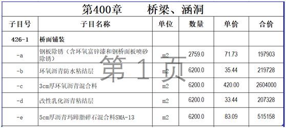 浅谈环氧沥青钢桥面铺装工艺与造价分析_2