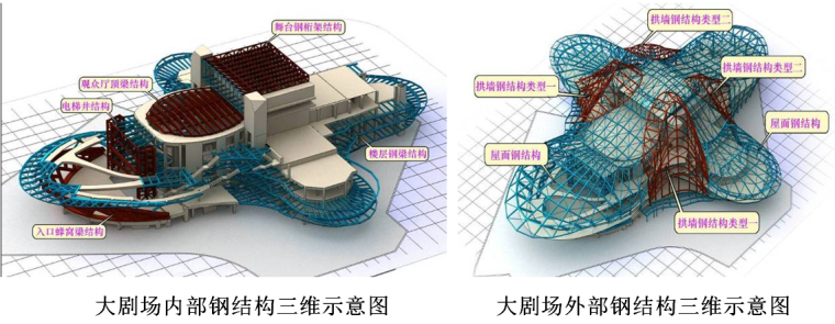 [湖南]地标性国际文化艺术中心钢结构施工方案（215页，大量三维图）-大剧场钢结构