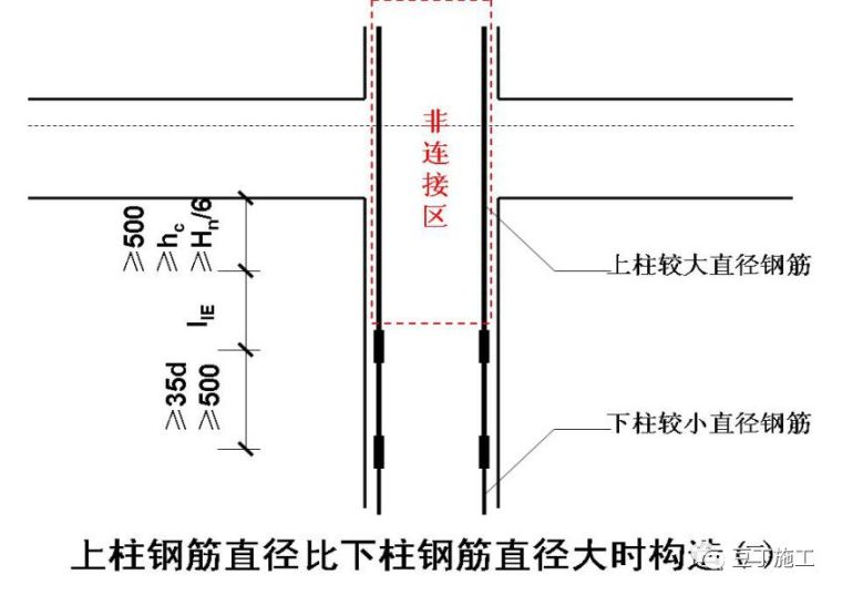 30个施工技术强制措施，你们项目都做到了吗？_6