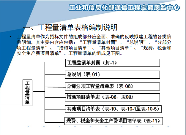 [信息部]通信建设工程量清单计价规范讲义-工程量清单表格编制