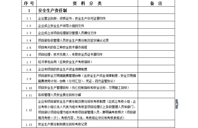 江西建筑工程安全管理资料目录（通用篇，共6页）-安全生产责任制