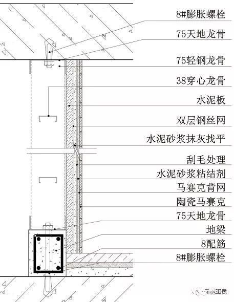 三维图解析地面、吊顶、墙面工程施工工艺做法_35