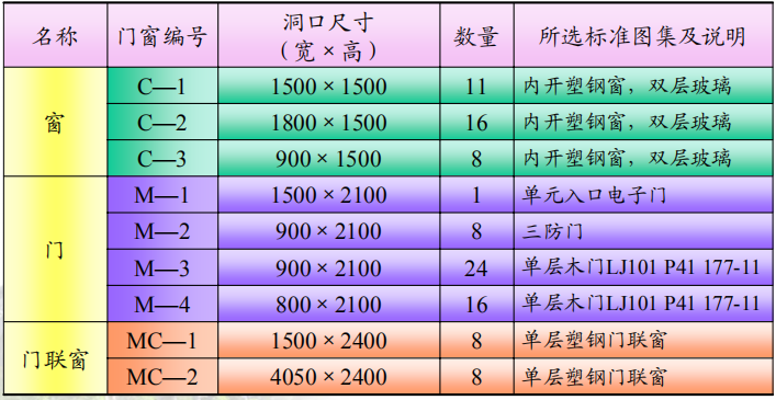 建筑识图(含建筑、结构、水电施工图识读)_3