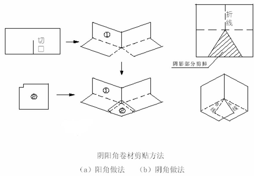阴阳角卷材剪贴做法