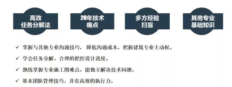 同济院副总裁：建筑师一年挣十几二十万却要终身负责任，凭什么？-640?wx_fmt=jpeg