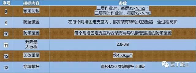 一种适用于超高层建筑的新型全钢式升降脚手架_21