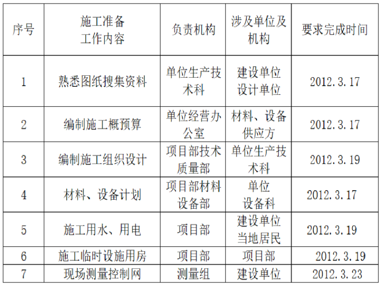 道路绿化专项施工方案资料下载-城市道路绿化施工方案模板（54页）