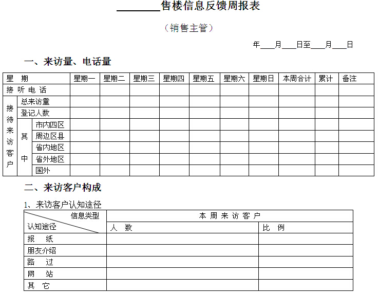 房地产公司营销部管理手册-售楼信息反馈周报表