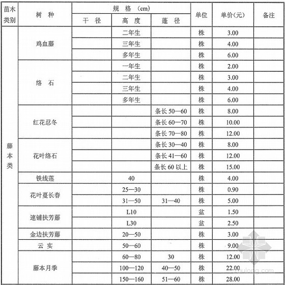 2013年武汉造价信息资料下载-[武汉]2013年4月建设工程材料价格信息（全套）