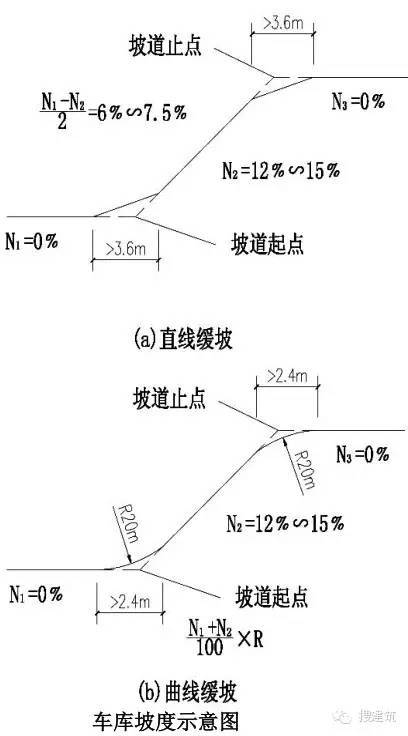 不同的车库作法，节约造价的方法！！_33