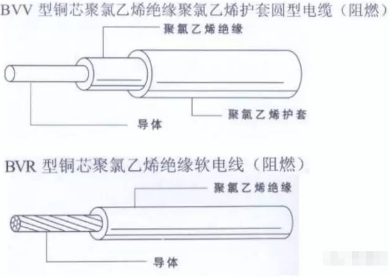 收藏|安装预算知识大全（工程/电气/给排水/消防/采暖燃气）_6