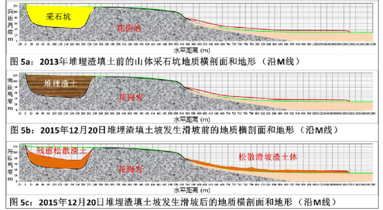 滑坡地质勘察报告资料下载-深圳滑坡现场初步地质勘察报告