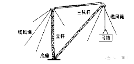 几百米建筑上的塔吊如何拆除？有实际案例_11