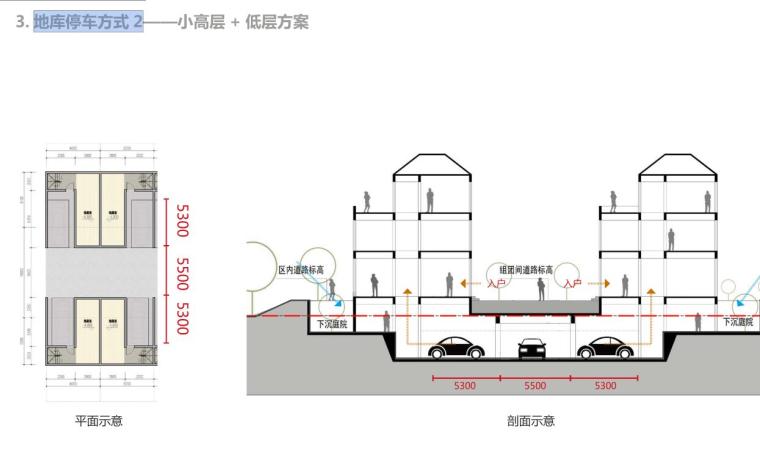 [江苏]苏州朗诗科技城新中式风格别墅规划方案文本设计（PSD+126页）-地库停车方式 2