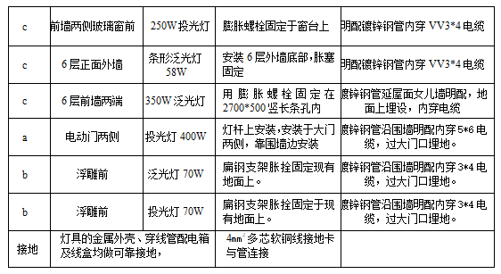 办公楼夜景照明工程施工组织设计_2