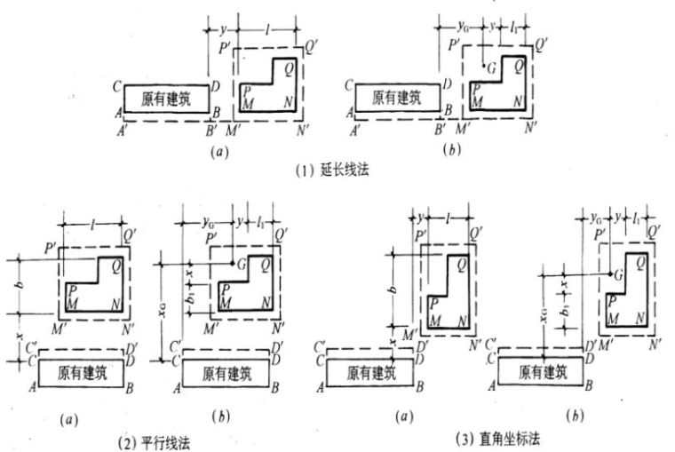 高层建筑施工如何测量放线？_2