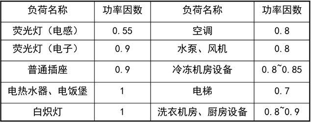 建筑供电与照明系统知识大全