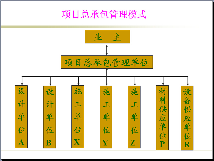 项目总承包管理模式