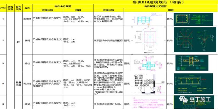 大型复杂项目应用BIM实例，保工期、提工效_55