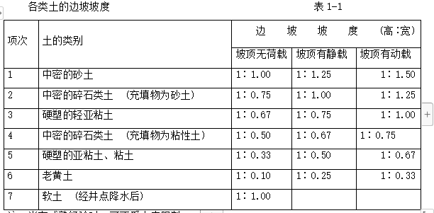 建筑施工工艺标准大全剖析（共666页，完整）_2