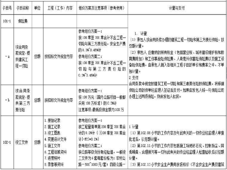 公路工程工程量清单计量规则2018下载资料下载-公路工程工程量清单(2016)第100章解析及计量支付